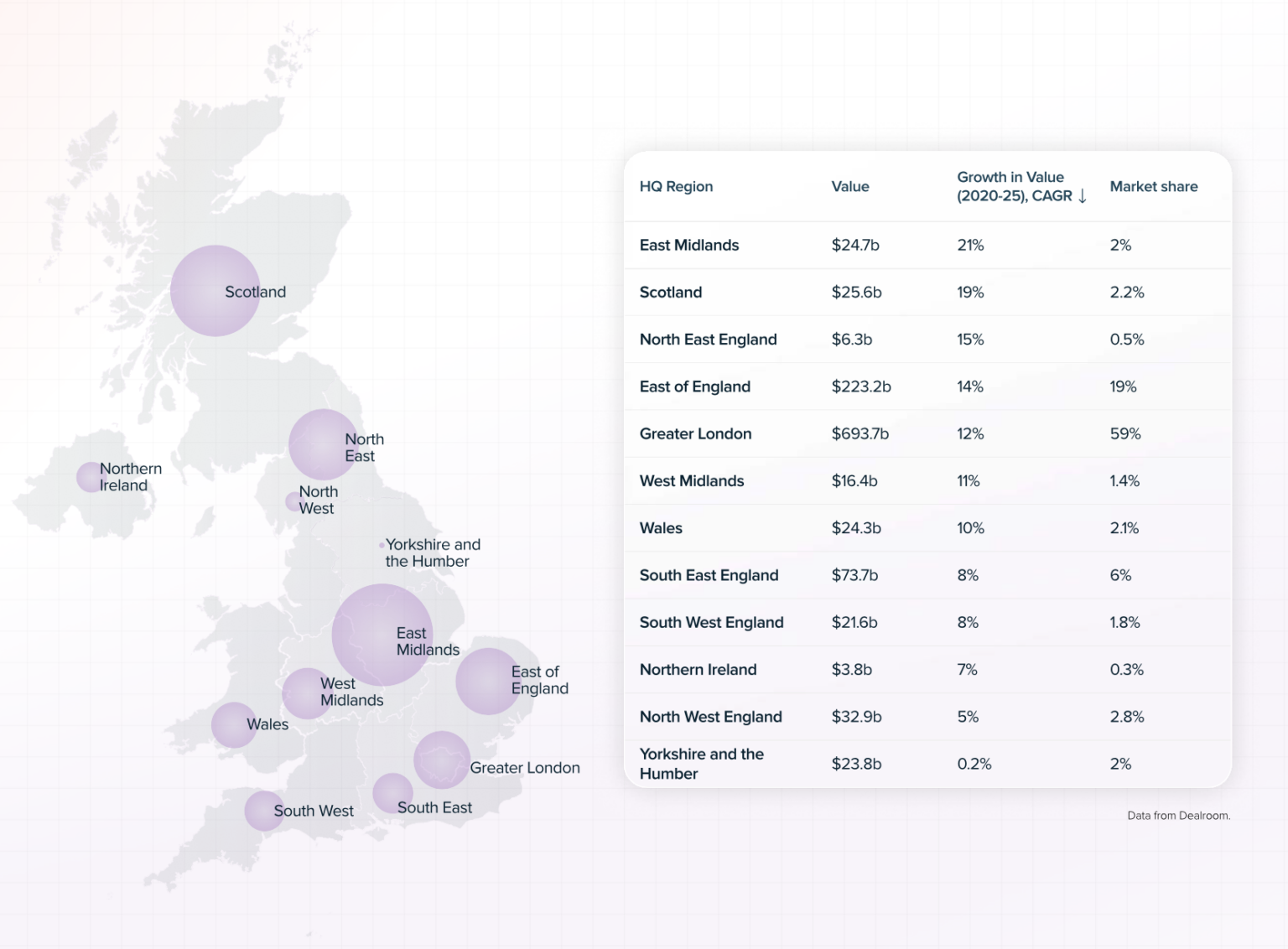 The 30 Most Active UK Startup Investors – From Seed-Stage to Scale ...